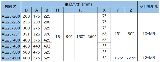 圆弧环形导轨