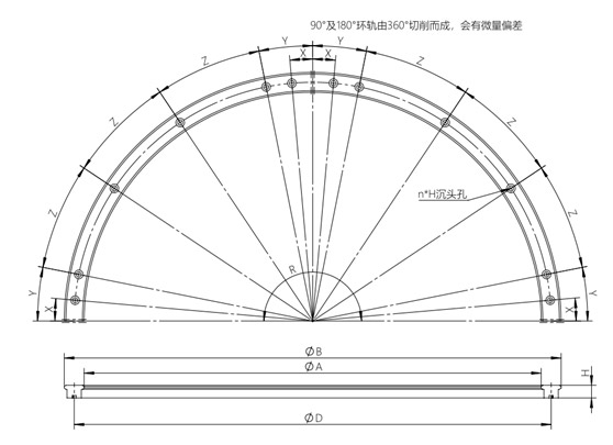 圆弧环形导轨